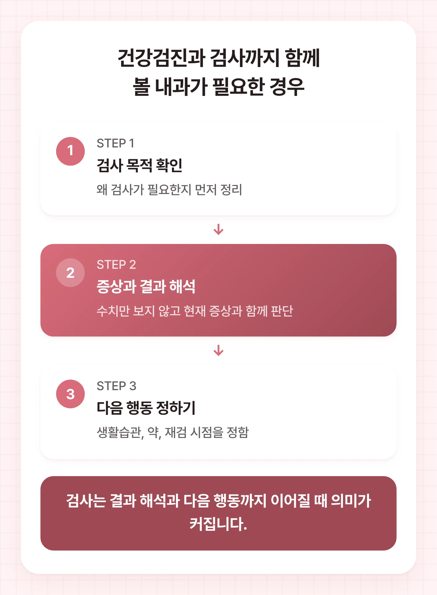 송파구내과에서 건강검진과 검사를 볼 때 검사 목적 확인, 결과 해석, 다음 행동 결정으로 이어지는 절차
